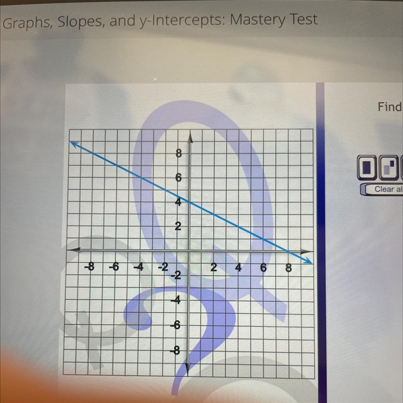 Find the y-intercept of the line on the graph-example-1