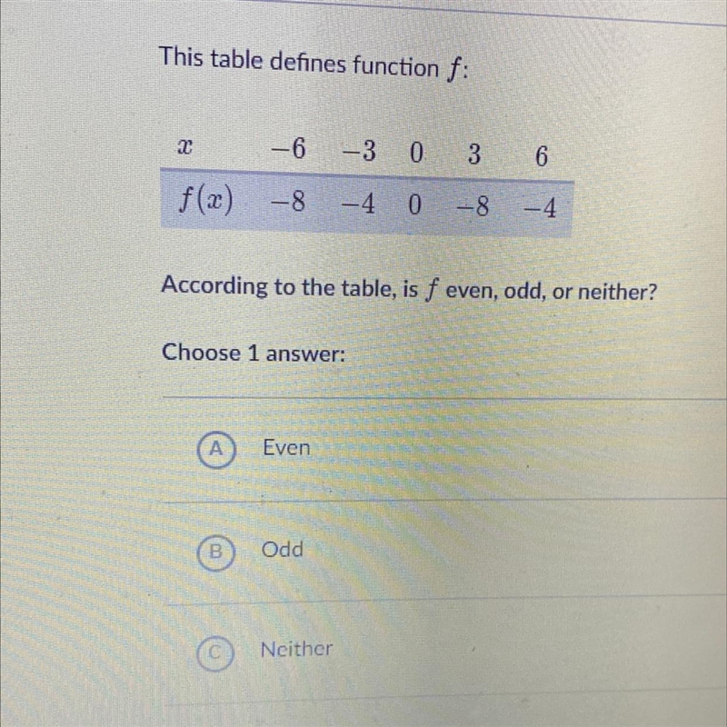 This table defines function f:-example-1