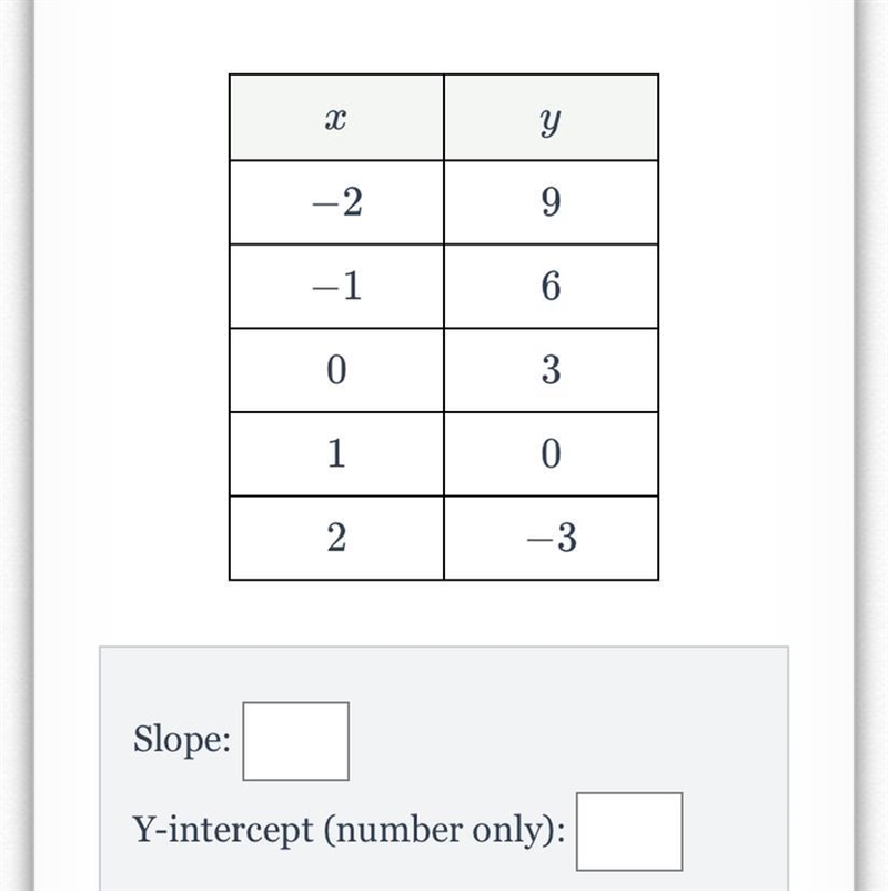 Based on the table below, identify the slope and y-intercept of the linear equation-example-1