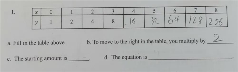 Hi, I'm supposed to write a exponential equation for the graph but I'm not sure how-example-1