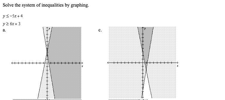 (Please help me out quickly <3) Solve the system of inequalities by graphing (Pictured-example-1