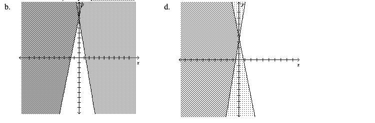 (Please help me out quickly <3) Solve the system of inequalities by graphing (Pictured-example-2