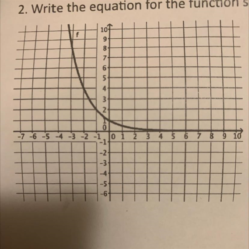 Write the equation for the function shown in the graph below.-example-1