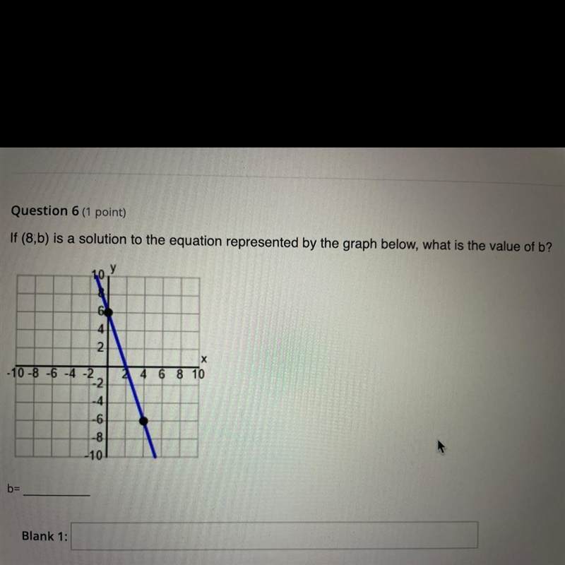 If (8,b) Is a solution to the equation represented by the graph below, what is the-example-1