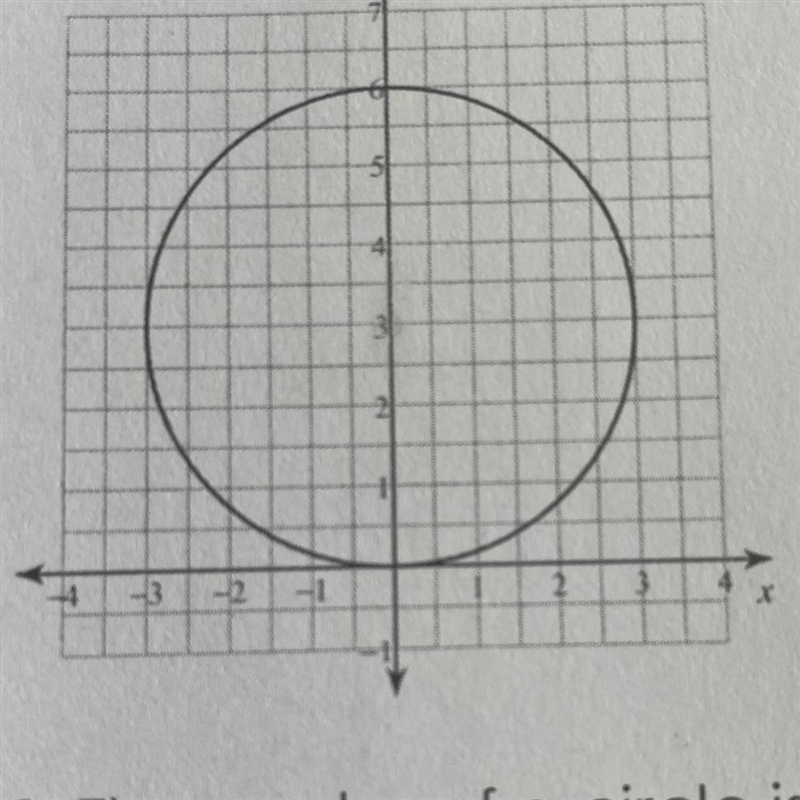 Write the equation for circle below-example-1