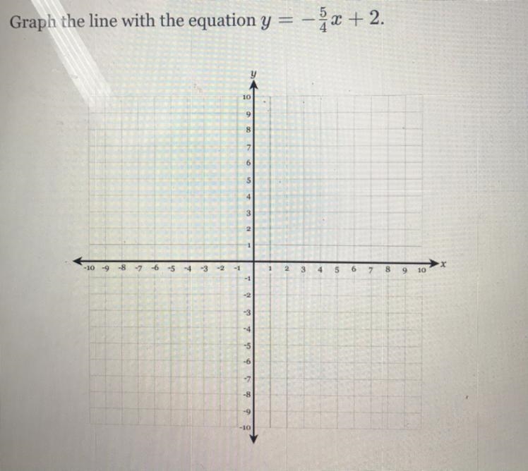 Graph the line with the equation y = -5/4x + 2-example-1