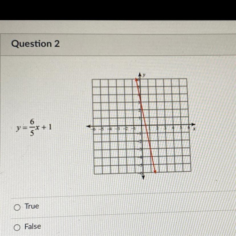 TRUE OR FALSE. Does the equation match the graph?-example-1