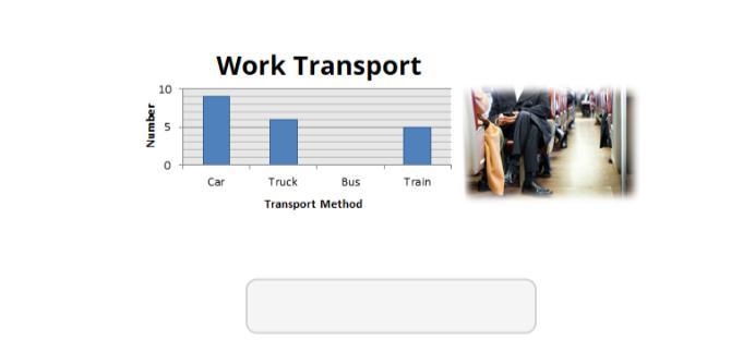 If the mean of the data in the column graph is 6, how many people caught a bus? Thank-example-1