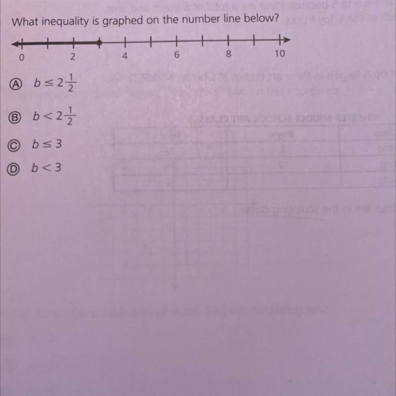 What inequality is graphed on the number line below?-example-1