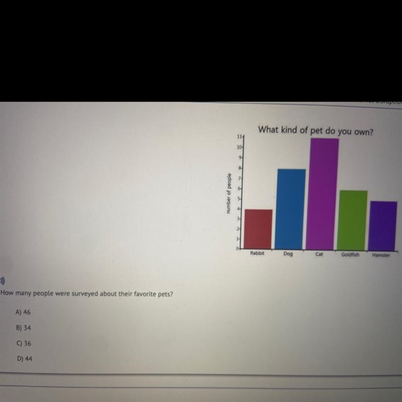 >)How many people were surveyed about their favorite pets?A) 46B) 34C36D) 44-example-1