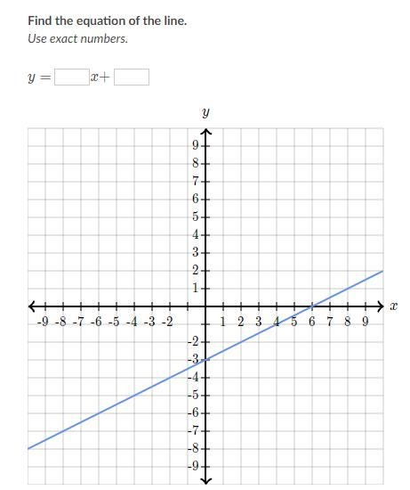 Find the equation of the line. Use exact numbers.-example-1