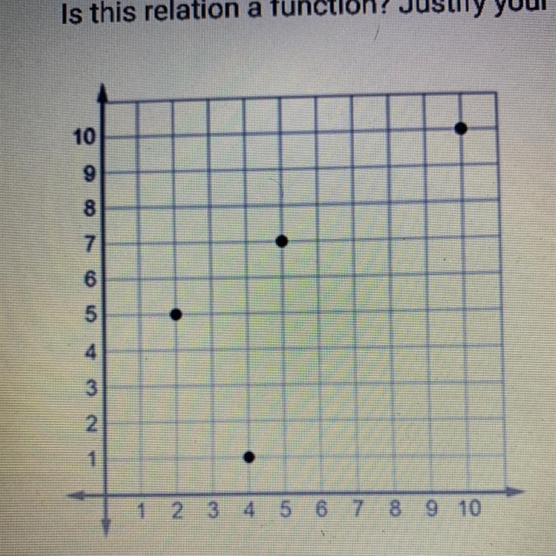 Is this relation a function? Justify your answer. A. Yes, because every x-value has-example-1