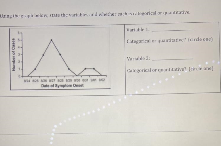 Using a graph below , state the variables and whether each is categorical or quantitative-example-1