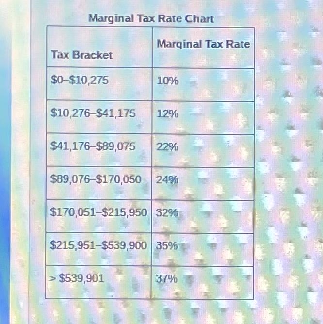 Determine the effective tax rate for a taxable income of $63,425. Round the final-example-1