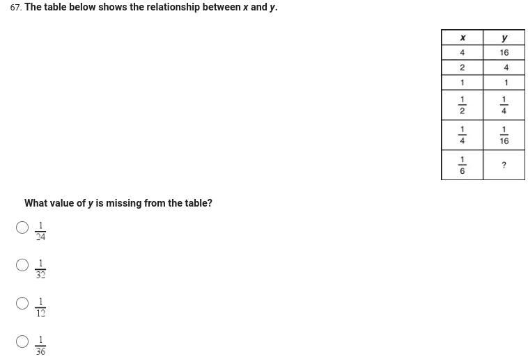 The table below shows the relationship between x and y. What value of y is missing-example-1