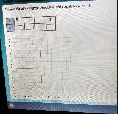 Complete the table and graph the solutions of the equation y =-3x + 3. X -1 0 1 2 у-example-1