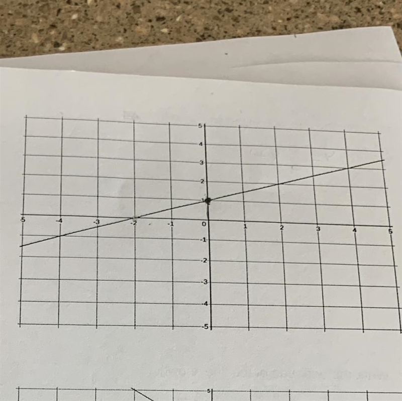 Write the equation of the line shown-example-1