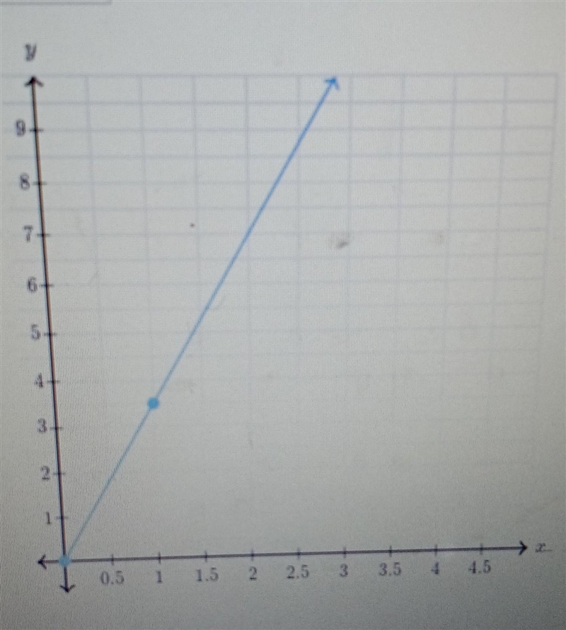 What is the constant of proportionality, y/x? ​-example-1