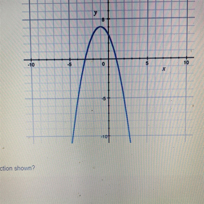 Translate What are the x-intercepts of the quadratic function shown? A B C (3.-4) and-example-1