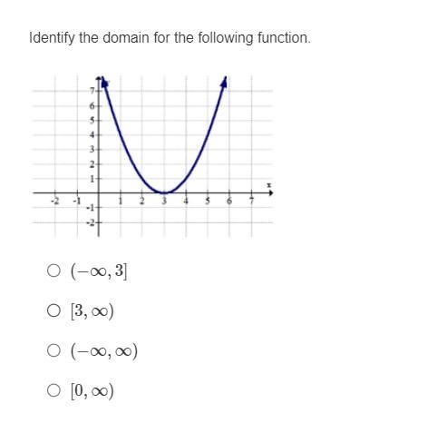 Identify the domain for the following function.-example-1