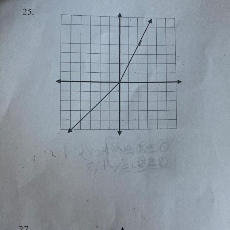 What is the equation for the piecewise function graph?-example-1