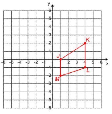 If quadrilateral JKLM had a translation where all the vertices were in the second-example-1