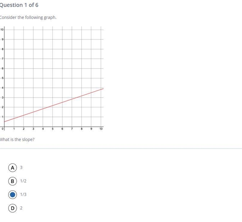 Find the slope for the graph-example-1