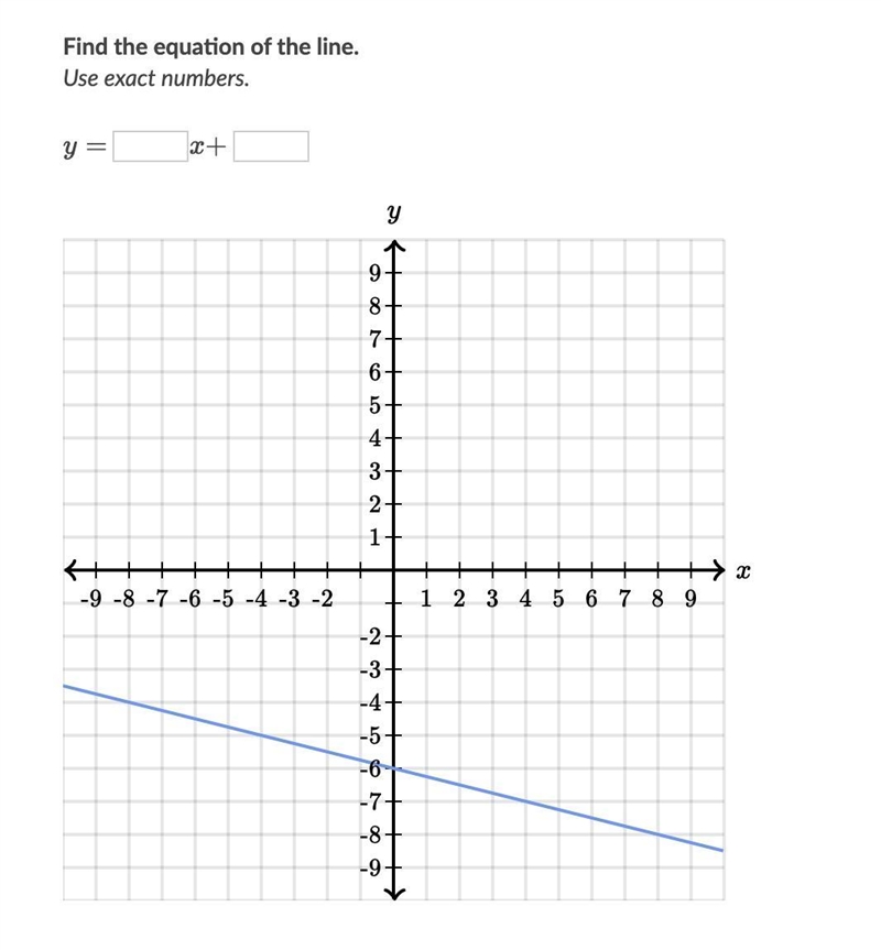 Find the equation of the line. Use exact numbers.-example-1