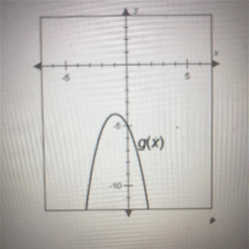 Use the facts and graph below to write the equation for g(x).FACTS:- this graph shows-example-1