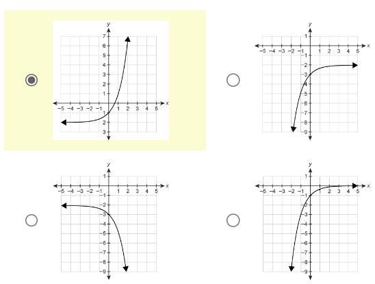 Which graph represents the function f(x)=−3x−2? Responses-example-1