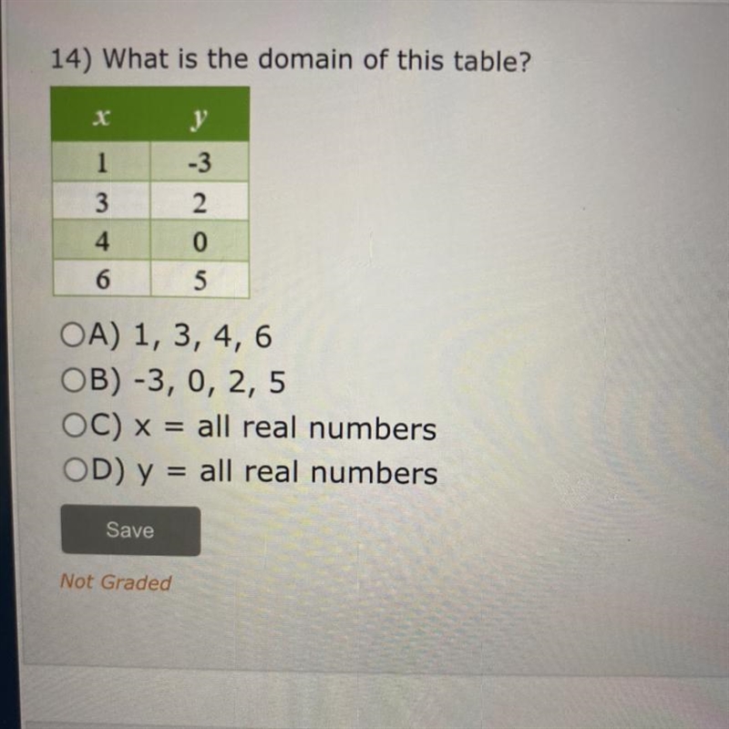 What is the domain of this table?-example-1