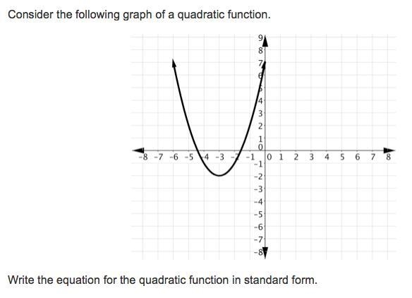 What is the standard form of this graph-example-1