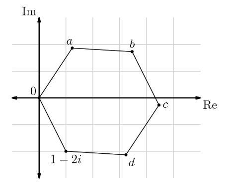 A regular hexagon has vertices at 1-2i, 0, a, b, c, d as in the picture. What is the-example-1