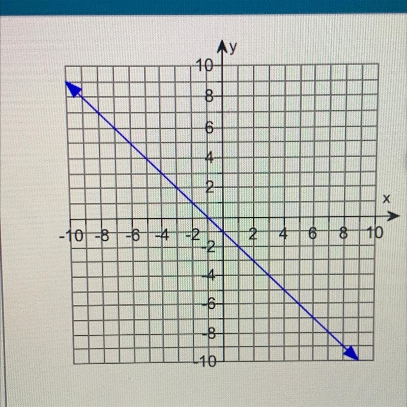 What’s the domain and range ?? USE INTERVAL NOTATION. Only answer if you know!-example-1