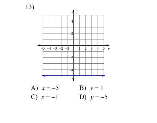 Which Equation matches the graph provided? here is another one but it's for a test-example-1