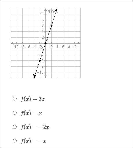 Which function represents the equation of the line?-example-1