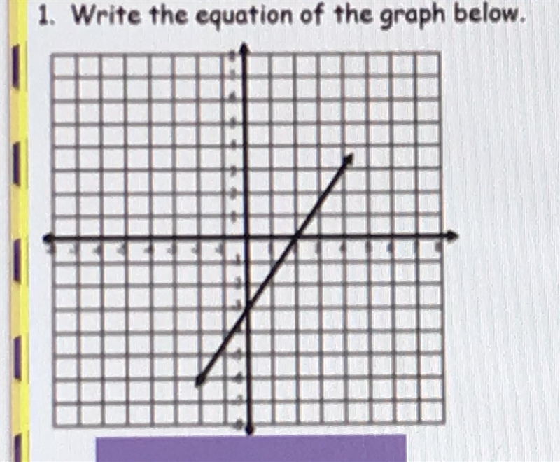 What’s the equation for this graph-example-1