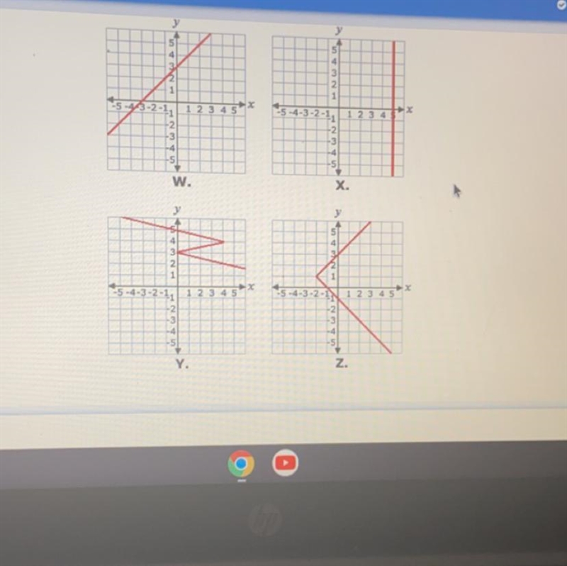 Which of these graphs represents a function?? Help ASAP-example-1