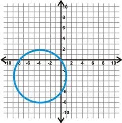 The center of the circle is located at (-4,-3). What is the area? Use 3.14 as an approximation-example-1