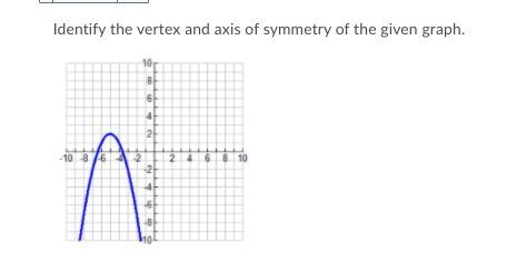 Help! please I am stuck Identify the vertex and axis of symmetry of the given graph-example-1