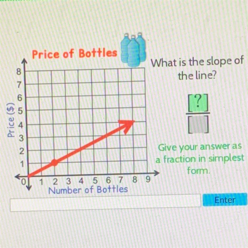 What is the slope of the line?-example-1