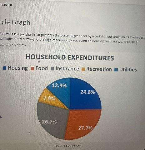 The following is a pie chart that presents the percentages spent by a certain household-example-1