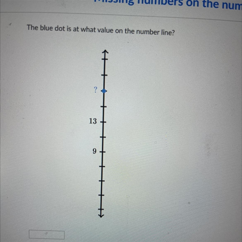 What is the value of the blue dot?-example-1