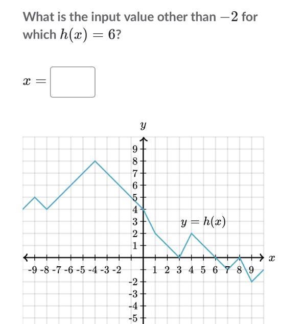 What is the input value other than -2 for h(x)=6-example-1