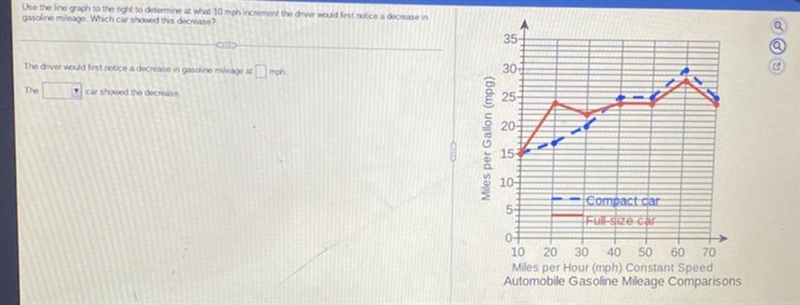 69 Points: 0.5 of 1Use the line graph to the right to determine at what 10 mph increment-example-1