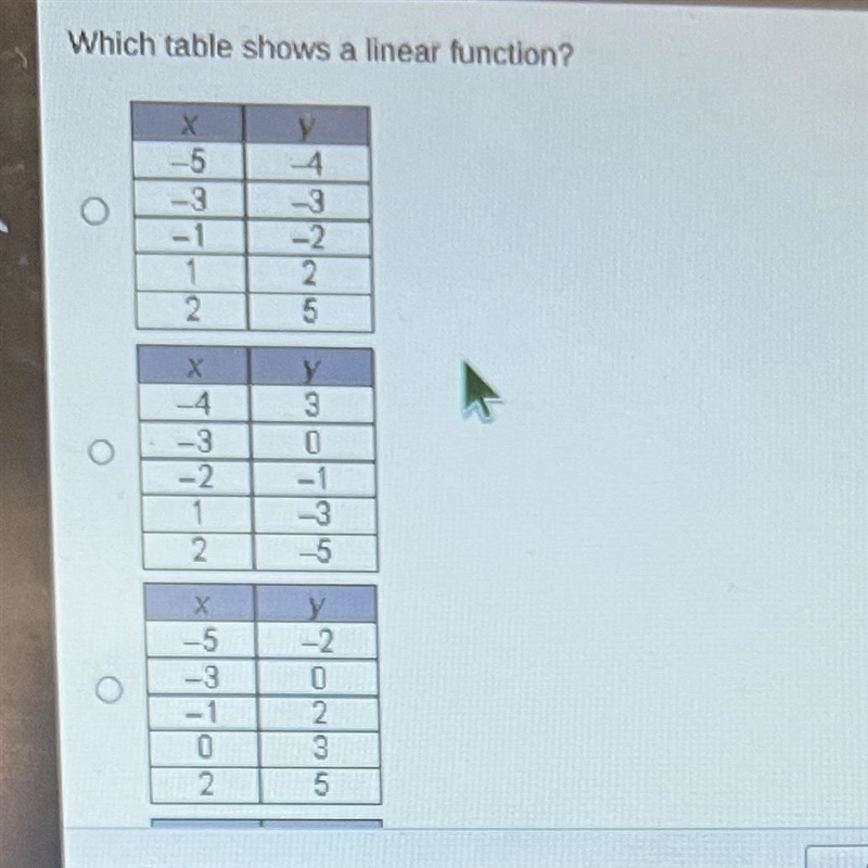 Which table shows a linear function? O X -5 -3 7-1 1 2 X -4 -3 -2 X -5 -3 W-1 0 2 1-3 -2 2 15 3 0 -3 -5 y-example-1