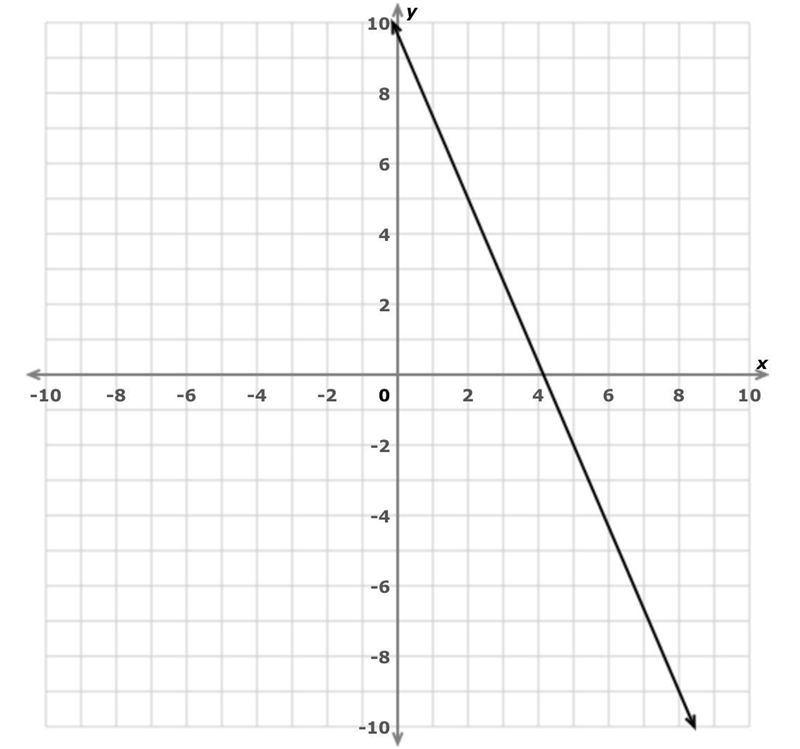 I need help to find the slope of graph.-example-1