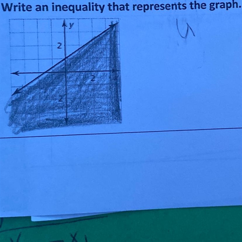 HELPPP write an inequality that represents the graph-example-1