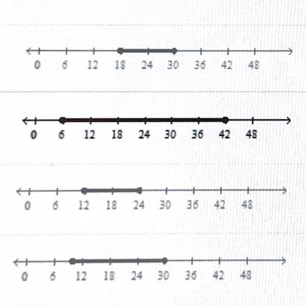 A factory that makes chairs is able to produce between two and four chairs every hour-example-1