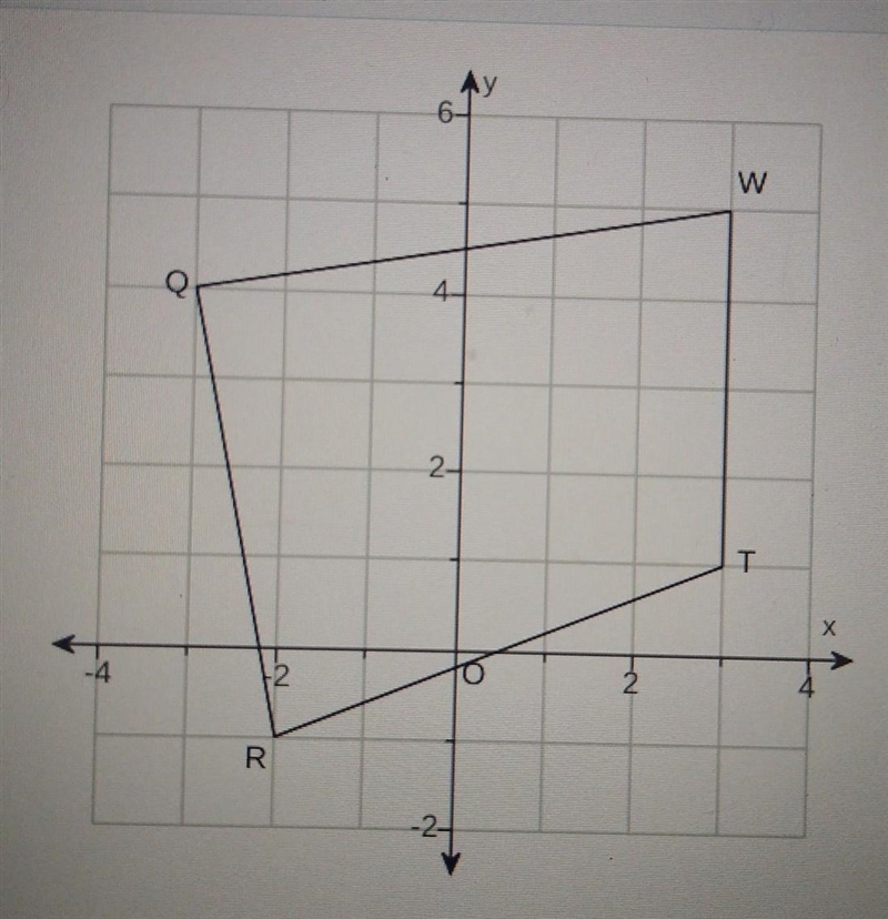 use the graph below. find the verticals of the image of QRTW for a dilation with center-example-1